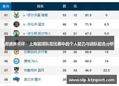 邀请赛点评：上海篮球队在比赛中的个人能力与团队配合分析